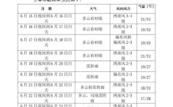 长春历史最高温？长春全年平均气温是多少