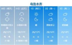 喀什冬天气温是多少度？客什天气多少度
