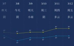 广州3月份气温一般多少度啊？广州三月份的气温多少