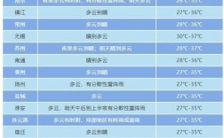 近十年高温年份排名？江苏年气温最高多少度