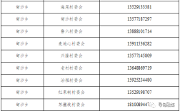 寻甸县有几个乡镇？云南昆明寻甸金源乡邮政编码是多少
