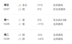 宿州历史最低气温？安徽宿州温度多少时间