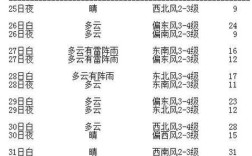 现在佳木斯多少度?穿什么衣服合适？佳木斯三月温度多少
