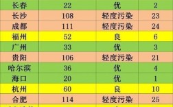 污染指数最高级别是多少？今天的污染指数是多少