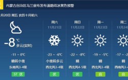 内蒙古冬天持续几个月？丰镇天气最冷多少度