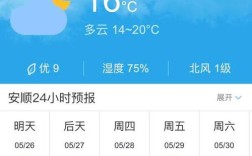 贵州三月份冷不冷？贵州黔东南年平均气温多少