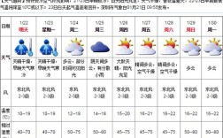 深圳几月最冷？深圳月份温度是多少