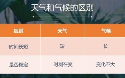 黑龙江春、夏、秋、冬的平均气温分别是多少？黑龙江三月份的气温大约是多少