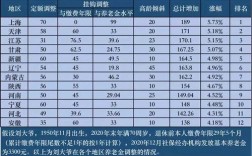 1970年的8月份退休女领多少养老金？七 八月的北京多少度