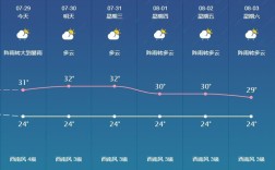 绥阳在那里？正安天气预报温度有多少