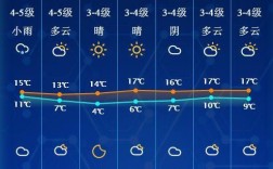 南通几月最冷？南通历史上最冷多少度