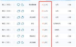 湖南冬天最低温度是多少？衡阳冬季最冷多少度