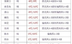 九月底河北穿什么衣服？九月份保定气温是多少