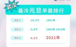 2021年湖北十二月天气会不会冷？湖北省现在温度是多少钱
