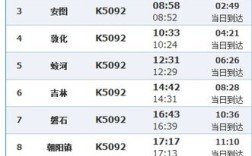 k5092次列车途经站点？抚顺市到海城西柳多少公里