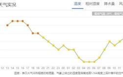 夏天不热的城市有哪些？德清最冷的时候能有多少度
