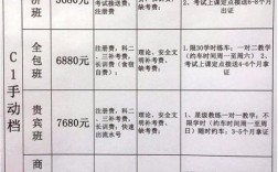 学驾照真的很难吗？开封竹林驾校多少钱啊