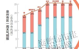 泉州年平均温度湿度？福建泉州的温度是多少度