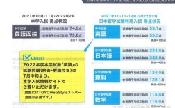 在日本打工超时是怎么算的，一周28小时，偶尔一两周超时有问题啊？日本的一周多少天