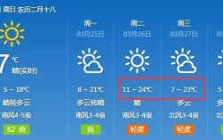 莱芜供暖不热原因？今天莱芜气温是多少任务