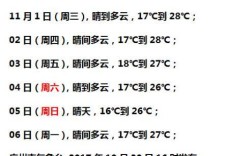 广州几月份开始冷？二月份广州多少度
