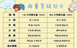 终于是指24小时雨量？1672毫米是多少米