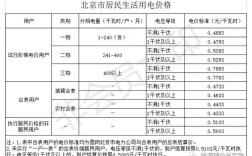 知青三部曲是指哪三部？山东荣成一度电多少钱