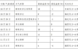 2011年黑龙江省密山市常年气温多少度？密山一周天气怎样多少度