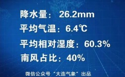 大连雨季集中在几月份？大连4月的湿度是多少