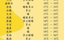五一甘南的气温是多少度？五一甘南的气温是多少度