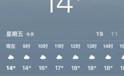 巴中有史以来最热的天气？巴中市明天气温多少度