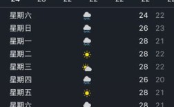日本大阪气温多少？日本的东京明天天气多少