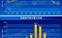 成都年降水量？今年成都降雨量是多少了