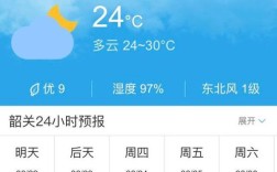 韶关天气冬天温度？昭关温度多少