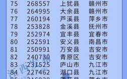 江西萍乡是一个什么城市？安溪县湖上乡2020年人口多少