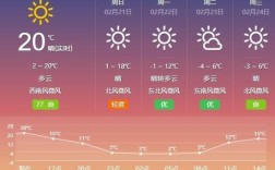 北京冬天的温度有多少？北京2月中旬的温度是多少度