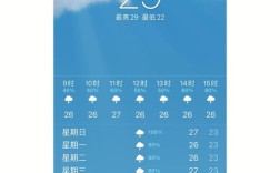青岛一年四季天亮的时间分别是什么时候？青岛晴天多少天