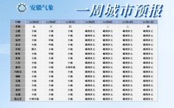 安徽下小雨什么意思？安徽明天多少度