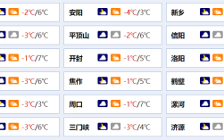 2022年夏天信阳的温度？去年信阳最低温度是多少