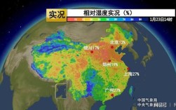 北方湿度一般多少？北方夏季平均气温约多少度