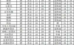 2019年安徽几月份下的雪？滁州市2019天气最冷多少度