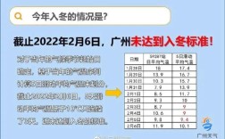 2024年春节广东有多冷？广东五月份气温一般多少度