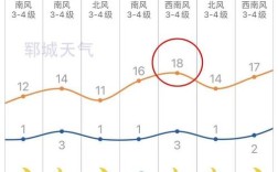 菏泽的天气属于什么气候？菏泽市的气温多少