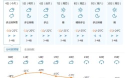 南江口属于黄埔区吗？南江气温多少度