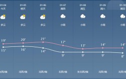 儋州市四季温度？儋州夏天温度是多少钱