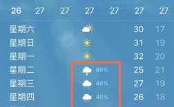 天气预报主要预报什么天气？明天天气预报最高多少最低多少度
