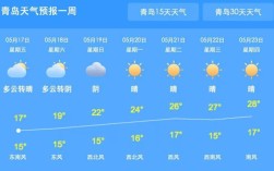 青岛雨多吗？青岛市明天气温是多少