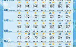 湖北十一天气如何？湖北十一天气大概多少度