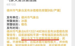 气息预警信号有多少种？冰雹预警信号有多少种