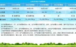 2021年兰州有40度吗？20号兰州的温度是多少时间表